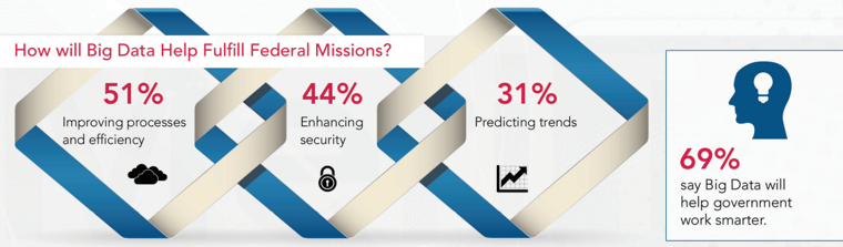 Big Data Federal Missions Big Data Federal Missions