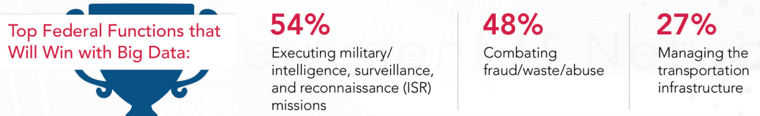 Big Data's Role in the Government Big Data's Role in the Government