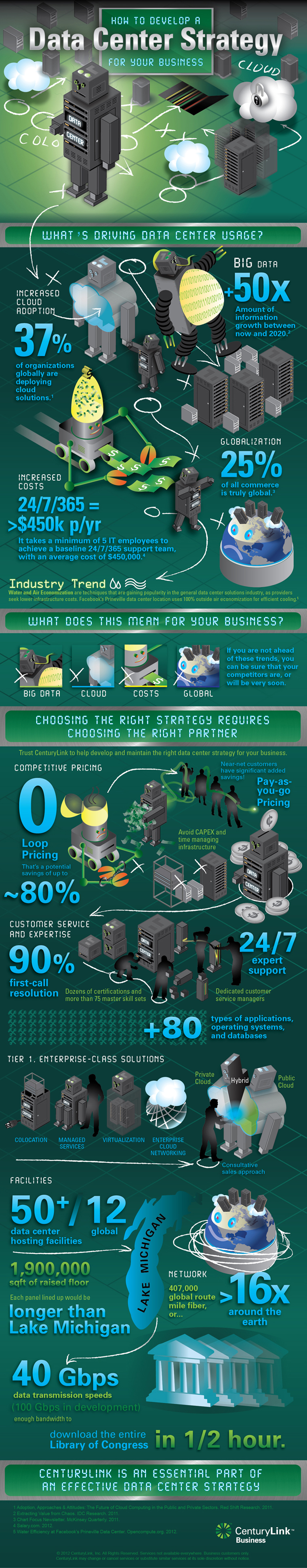 Data Center Strategy Data Center Strategy