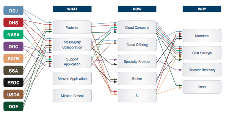 Cloud Computing Gov Cloud Computing Gov