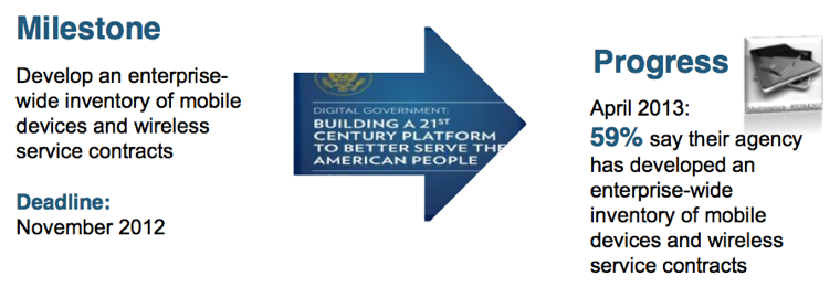 Digital Government Digital Government