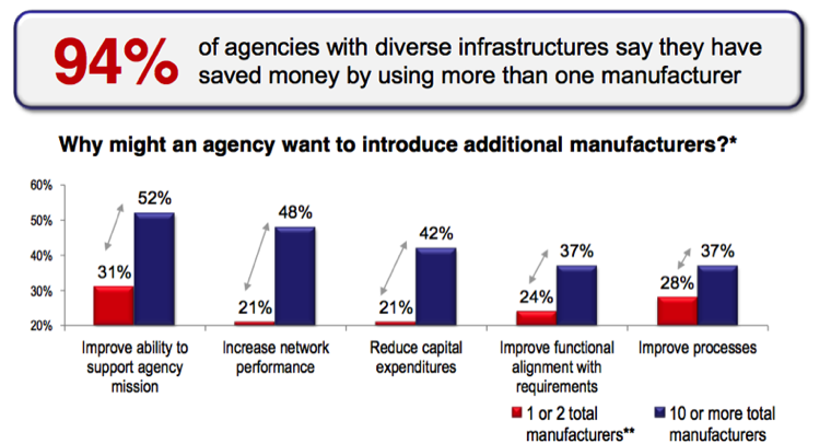 Federal Technology Diversification Federal Technology Diversification