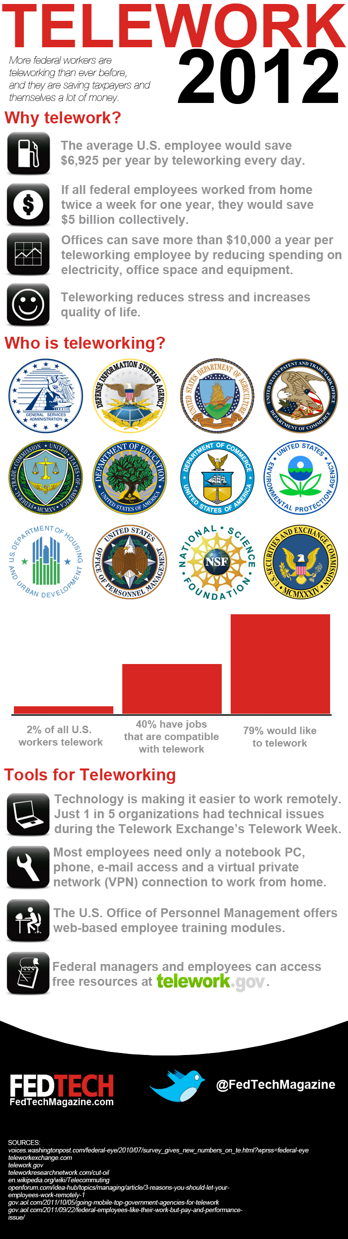 Federal Teleworking Infographic
