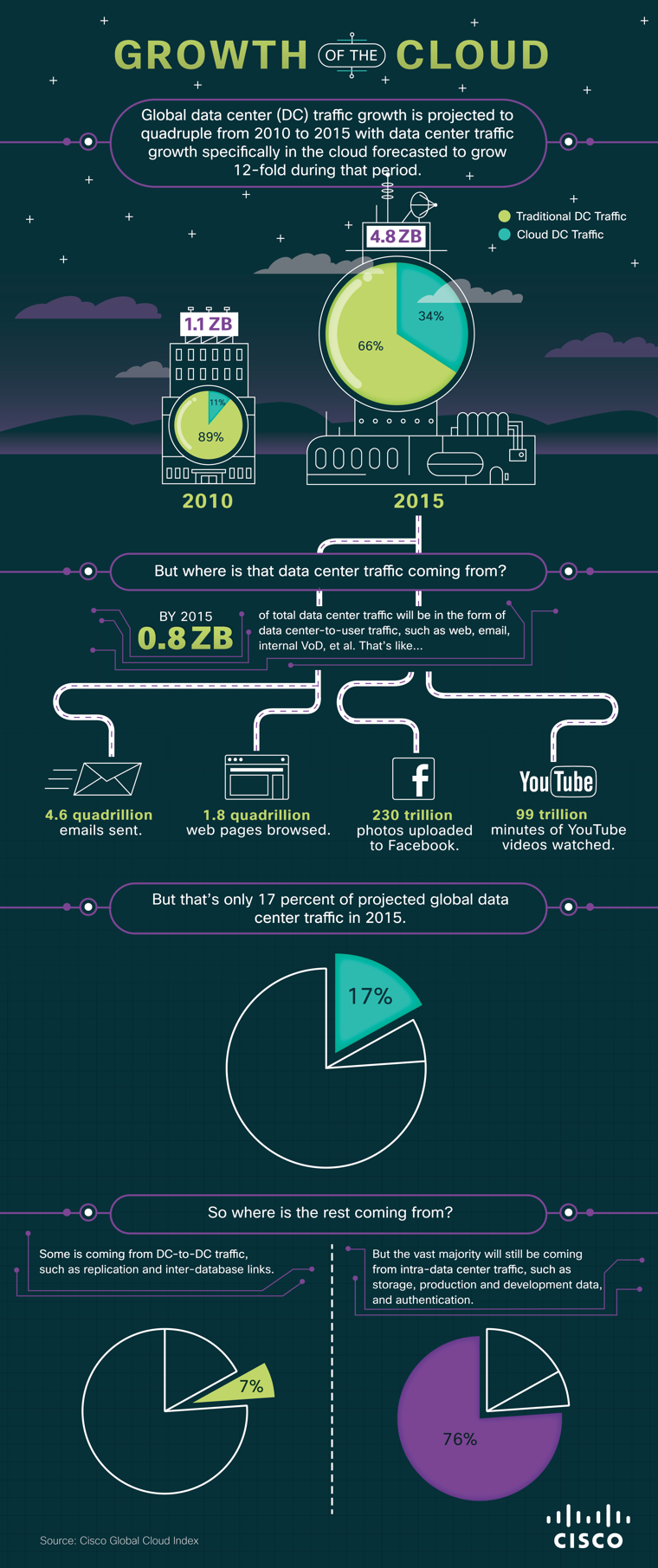 Cloud Computing Infographic Cloud Computing Infographic