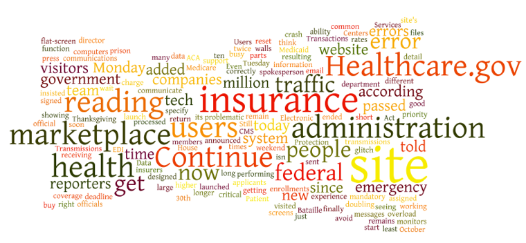 Healthcare.gov Tech Problems Healthcare.gov Tech Problems