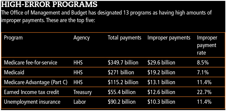 High-Error Programs High-Error Programs