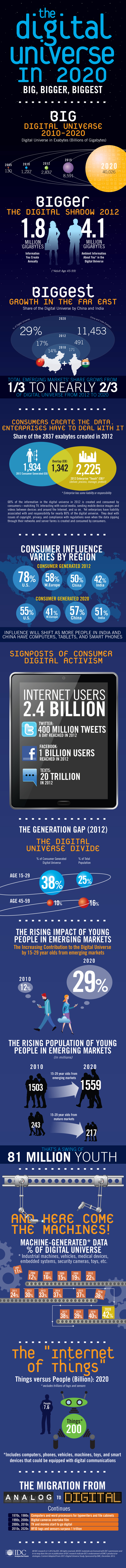Big Data Government Big Data Government