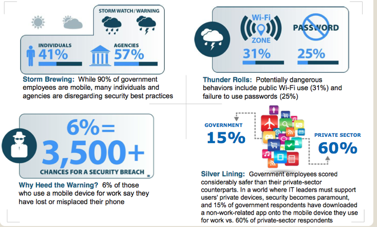 Mobile Security