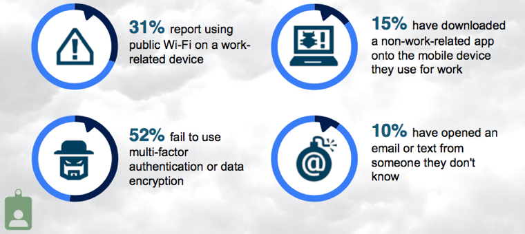 Mobile Security Mobile Security