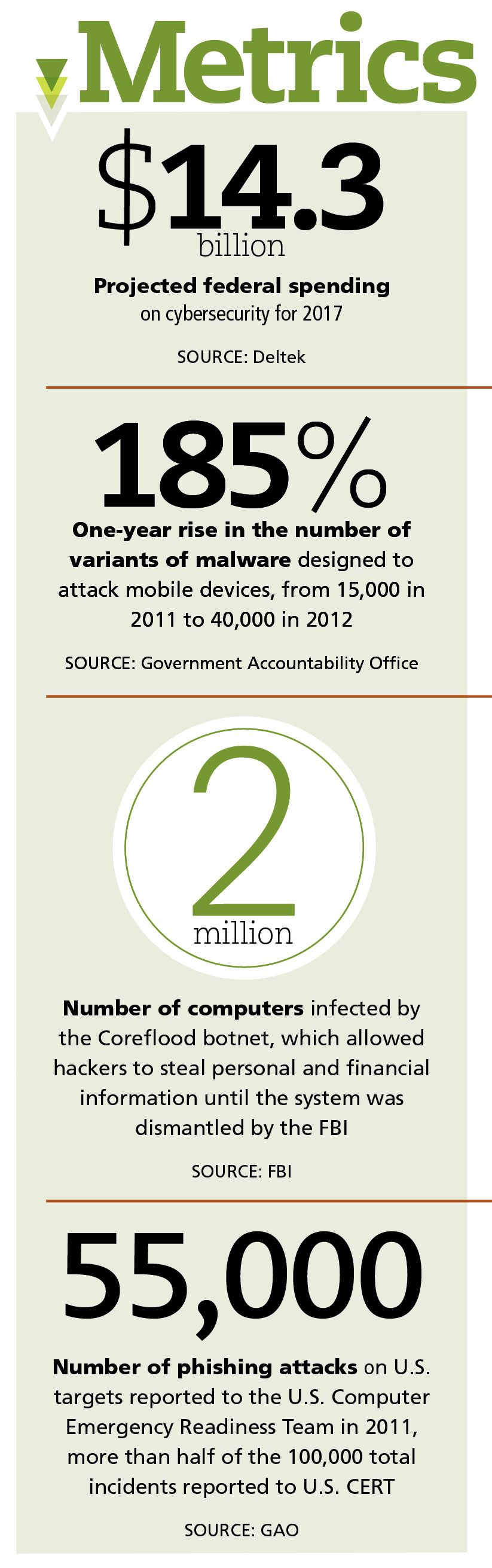 Data Loss Prevention Data Loss Prevention