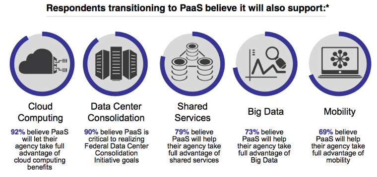 PaaS and the Big Five PaaS and the Big Five