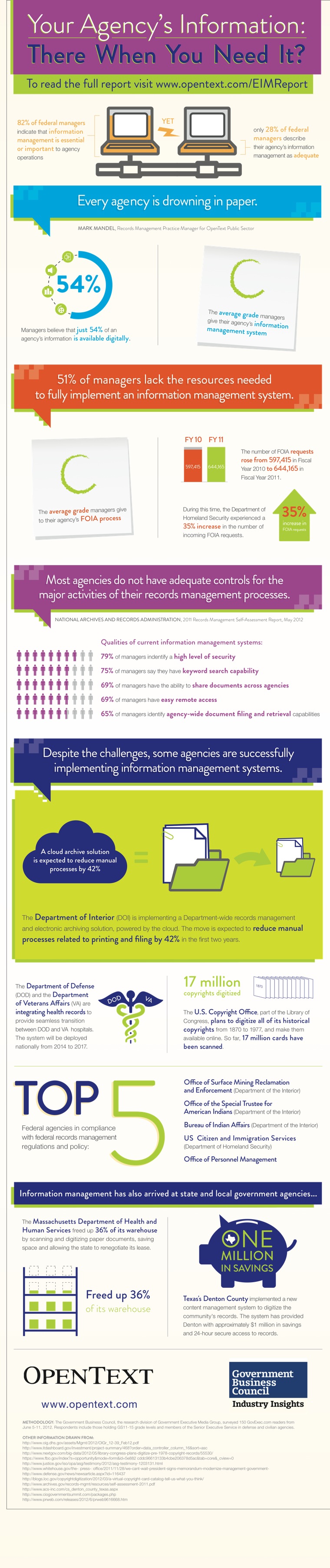 Paperless Government Agencies Paperless Government Agencies