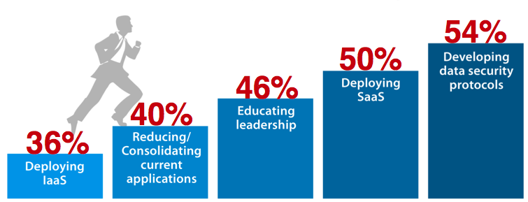 Path to PaaS Path to PaaS