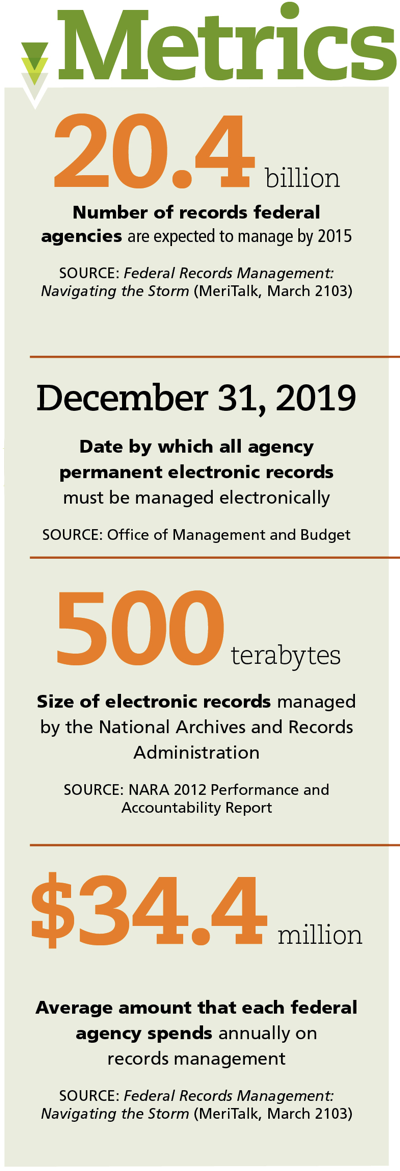 Records Management, Federal Government