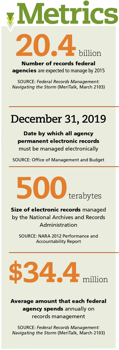 Records Management, Federal Government Records Management, Federal Government