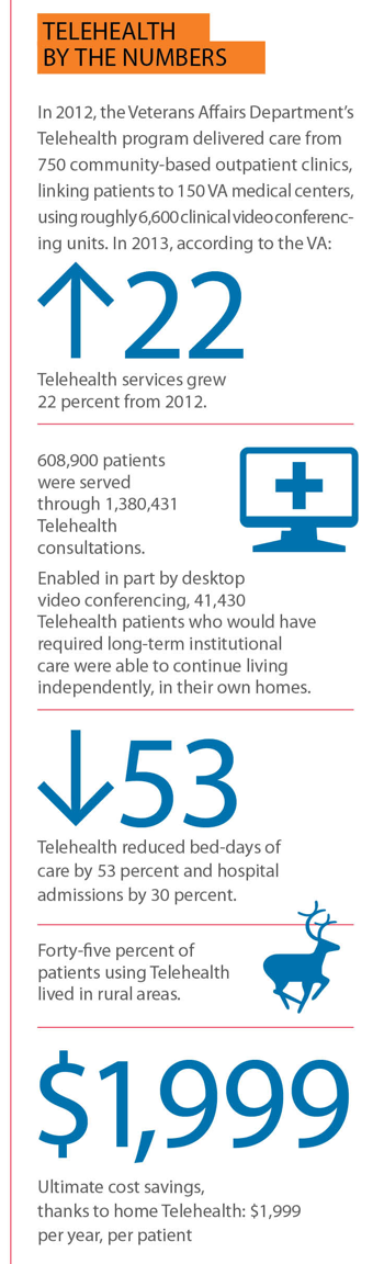 Telehealth By the Numbers Telehealth By the Numbers