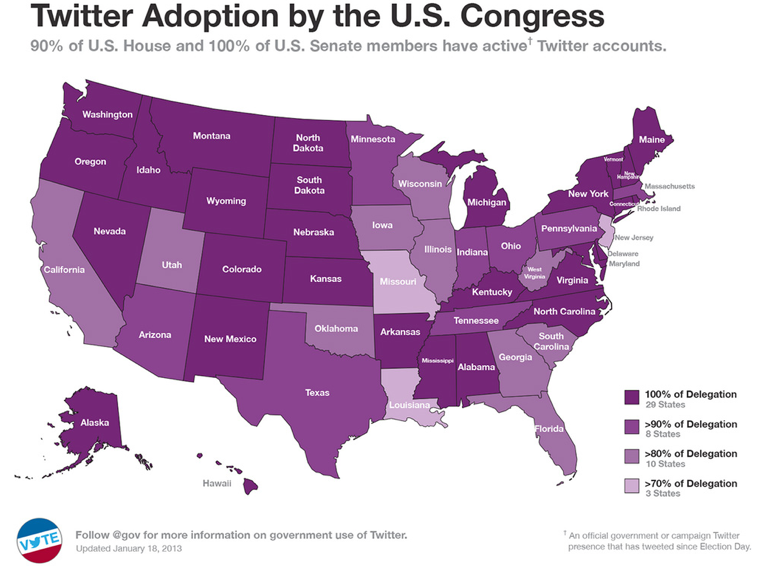 Twitter in Congress Twitter in Congress