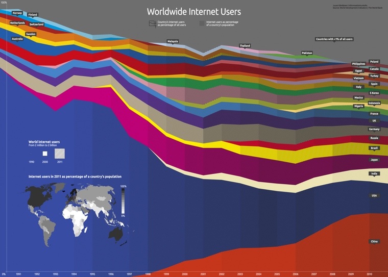 Worldwide Internet Users Worldwide Internet Users