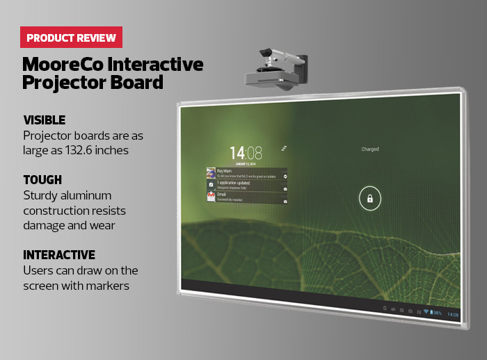 MooreCo Interactive Projector Board